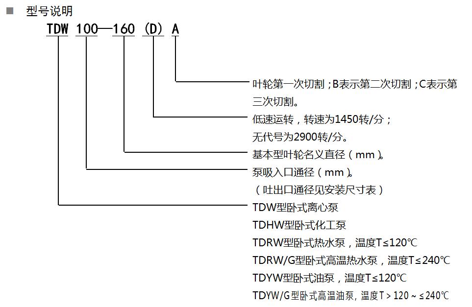 单级单吸卧式直联离心泵(图1)