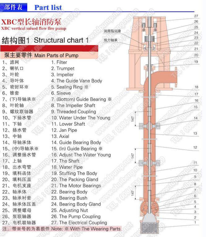 立式长轴消防泵(图1)