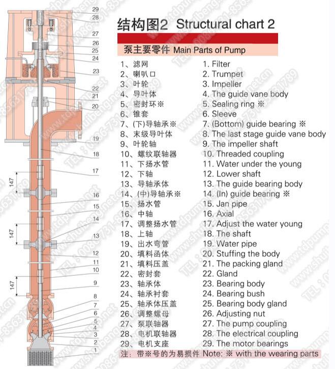 立式长轴消防泵(图2)