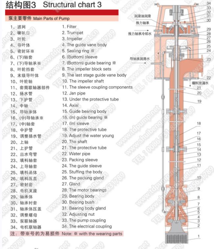 立式长轴消防泵(图3)