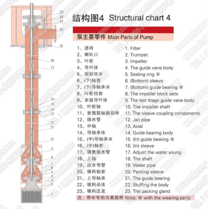 立式长轴消防泵(图4)