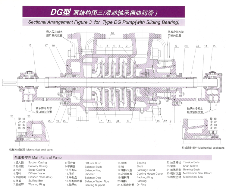 单吸多级节段式锅炉给水泵(图3)