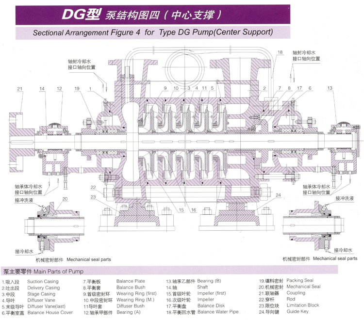 单吸多级节段式锅炉给水泵(图4)