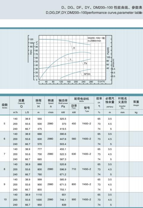 单吸多级节段式锅炉给水泵(图24)