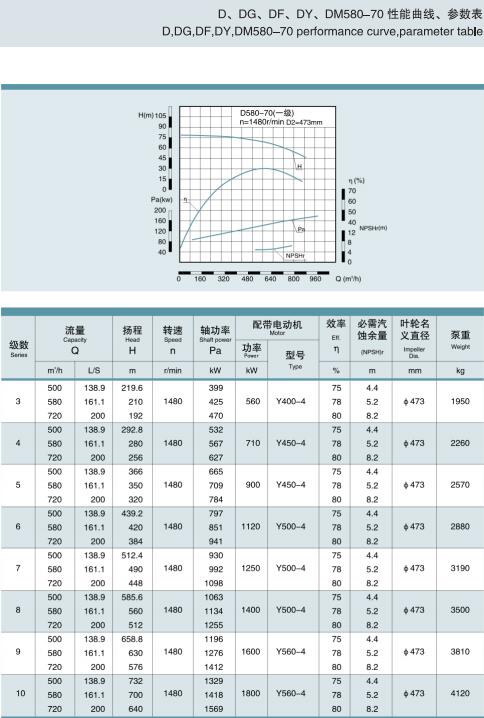 单吸多级节段式锅炉给水泵(图32)