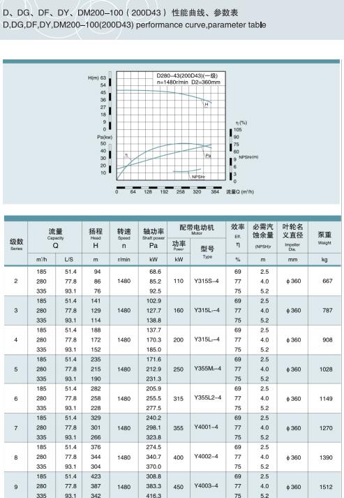 单吸多级节段式锅炉给水泵(图25)