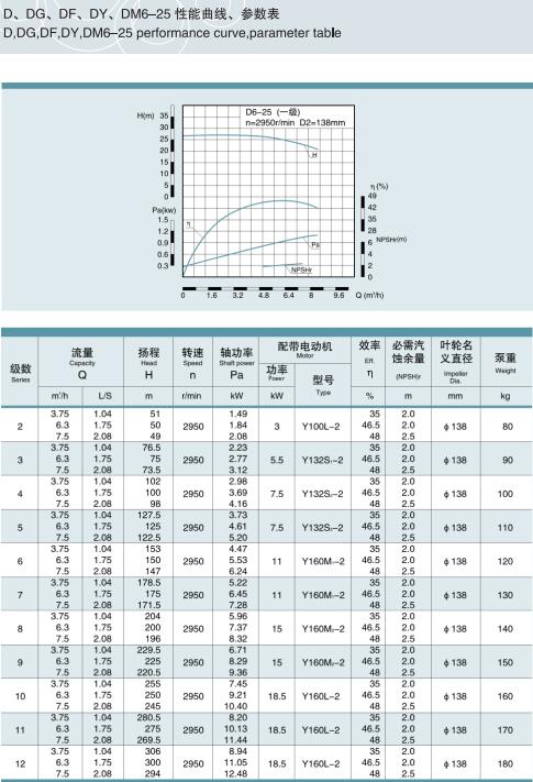 单吸多级节段式锅炉给水泵(图1)