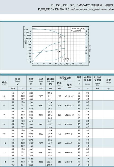 单吸多级节段式锅炉给水泵(图16)