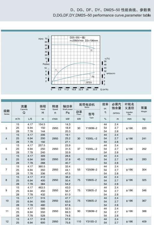 单吸多级节段式锅炉给水泵(图10)