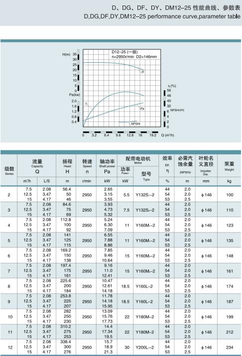 单吸多级节段式锅炉给水泵(图6)