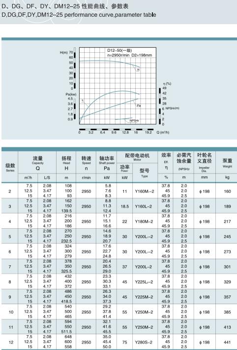 单吸多级节段式锅炉给水泵(图7)