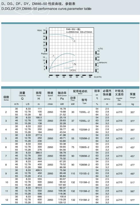 单吸多级节段式锅炉给水泵(图13)