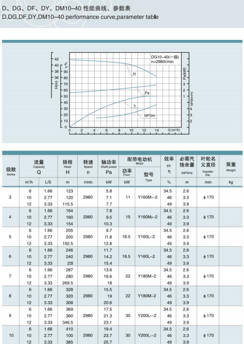 单吸多级节段式锅炉给水泵(图5)