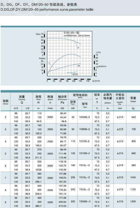 单吸多级节段式锅炉给水泵(图19)