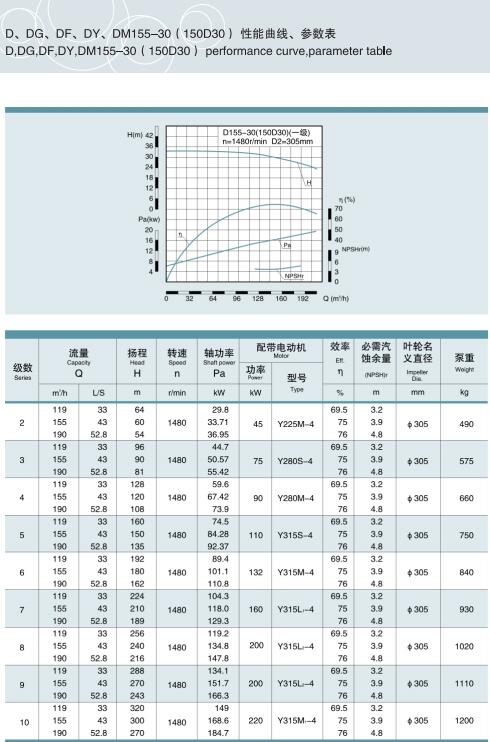 单吸多级节段式锅炉给水泵(图21)