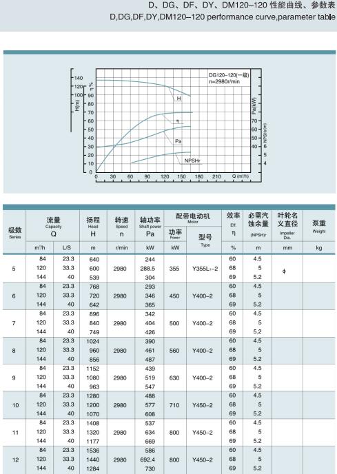 单吸多级节段式锅炉给水泵(图20)