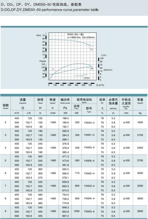 单吸多级节段式锅炉给水泵(图31)