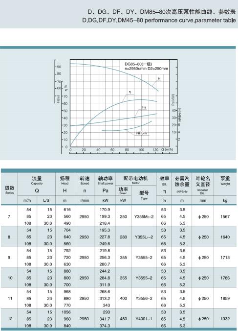 单吸多级节段式锅炉给水泵(图42)