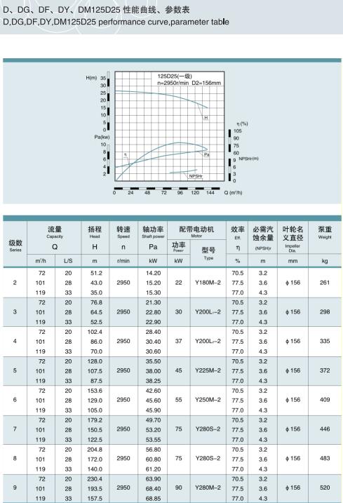 单吸多级节段式锅炉给水泵(图39)