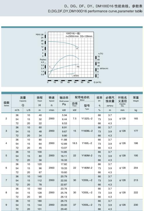 单吸多级节段式锅炉给水泵(图38)