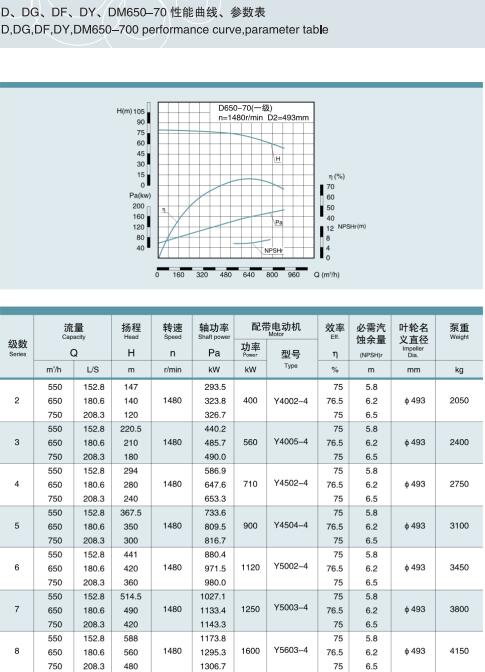 单吸多级节段式锅炉给水泵(图35)