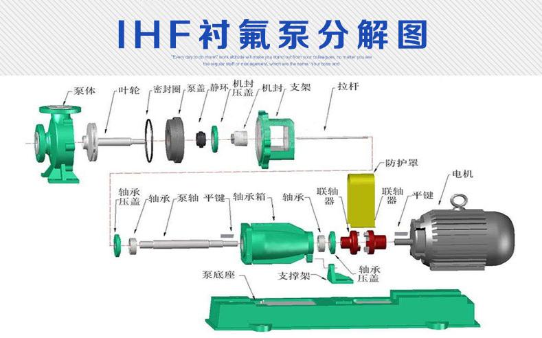IHF型氟塑料化工泵(图1)