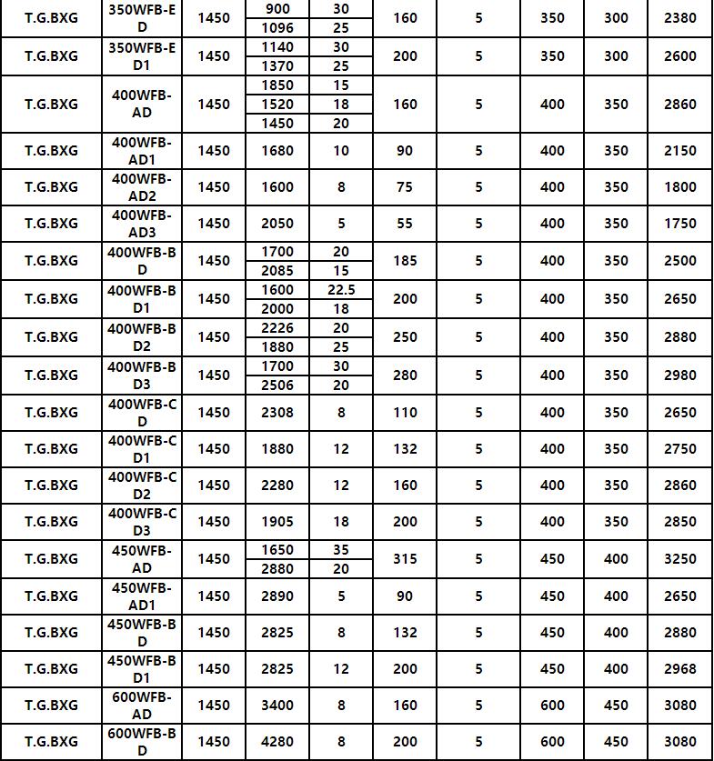 WFB型无堵塞自控自吸化工泵(图11)