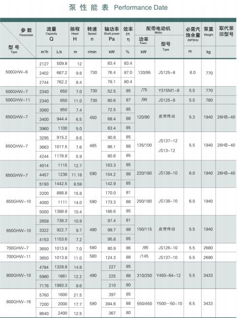 柴油机驱防洪排涝水泵(图5)