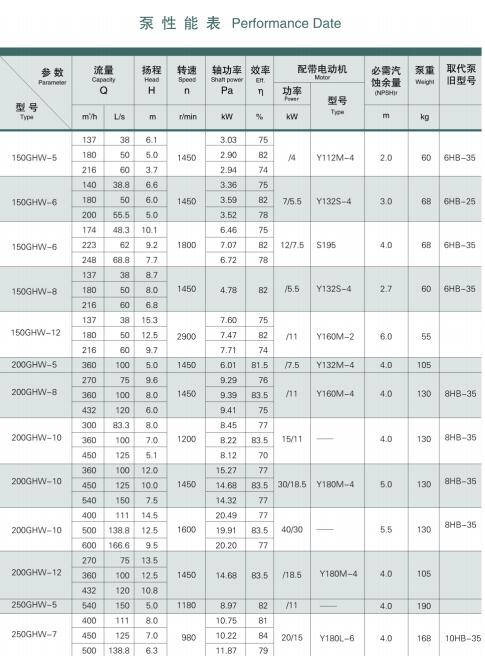 柴油机驱防洪排涝水泵(图2)