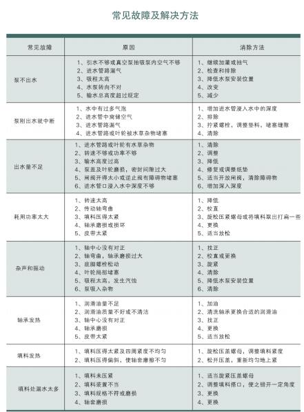 柴油机驱防洪排涝水泵(图2)