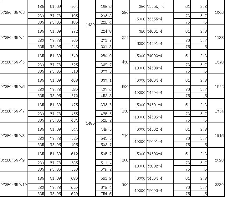 DY单吸多级节段式离心油泵(图13)