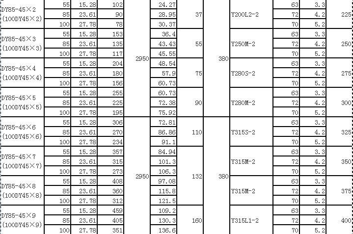 DY单吸多级节段式离心油泵(图8)