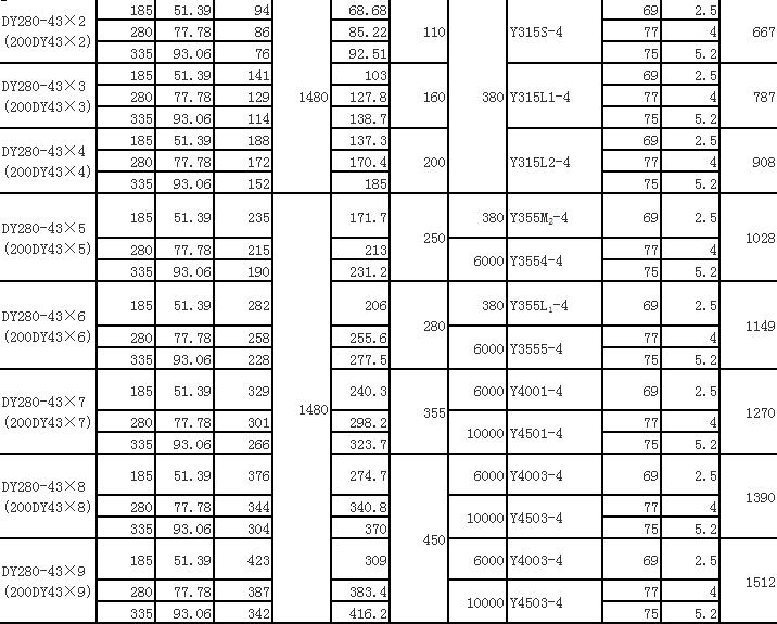 DY单吸多级节段式离心油泵(图12)