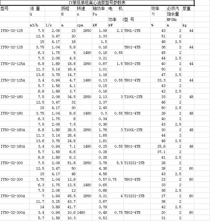 IY型离心油泵(图1)